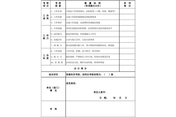 企业实习评价