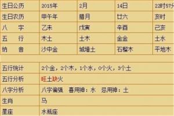 查生辰八字取名