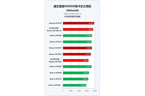 显卡的作用和功能
