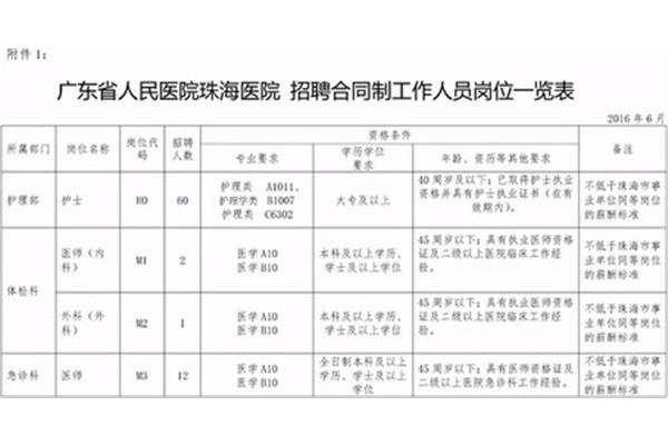 珠海招聘信息
