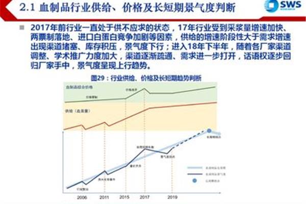 医药行业研究报告