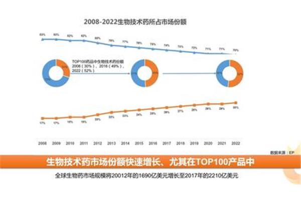 医药行业研究报告