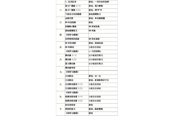 五年级教学计划