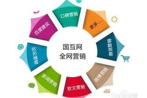 品牌如何推广
