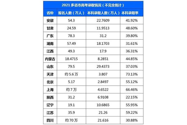 高考一共多少分