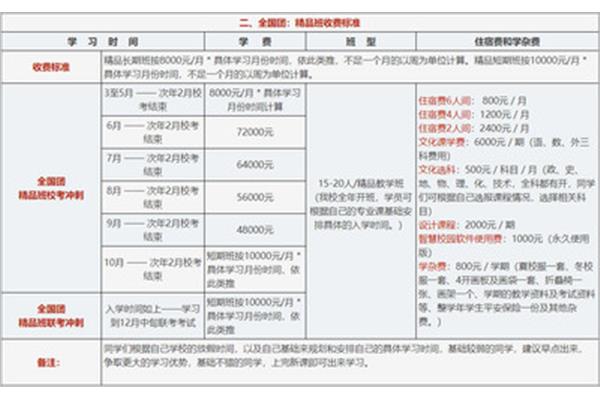 画室收费标准