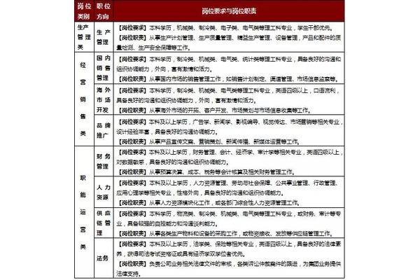 珠海招聘信息