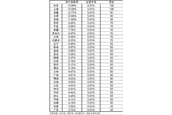 高考一共多少分