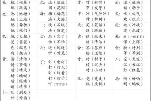 运换偏旁组成新字