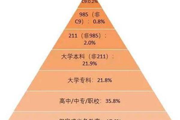高考一共多少分