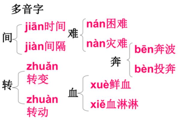奔的多音字