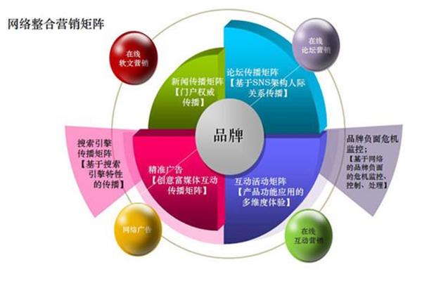 品牌如何推广