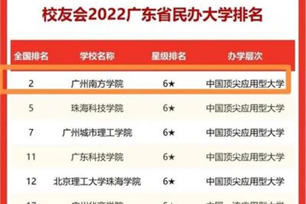 广州民办大学