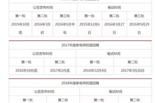 国家电网报名时间