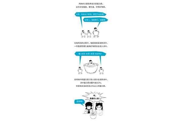 喝汤会长胖吗