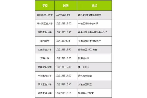 国家电网报名时间