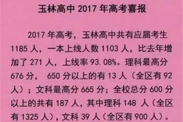 高考一共多少分