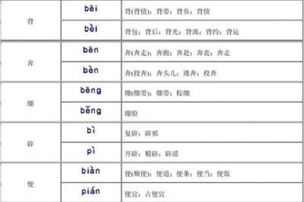 奔的多音字