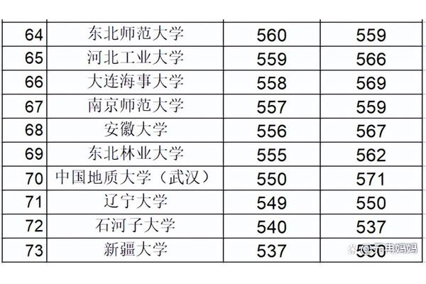 高考一共多少分