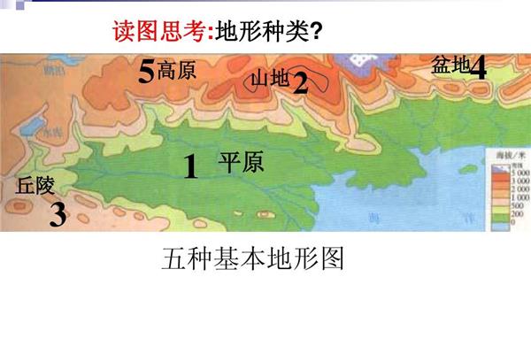 五种基本地形
