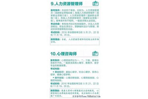 执业药师白考了