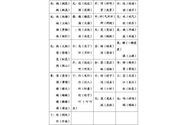 运换偏旁组成新字