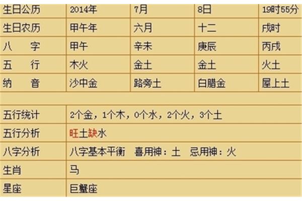查生辰八字取名