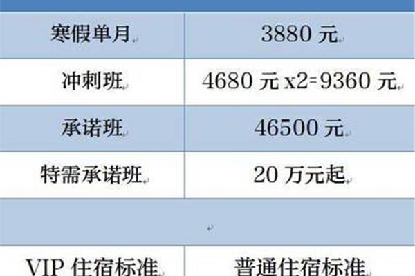 画室收费标准