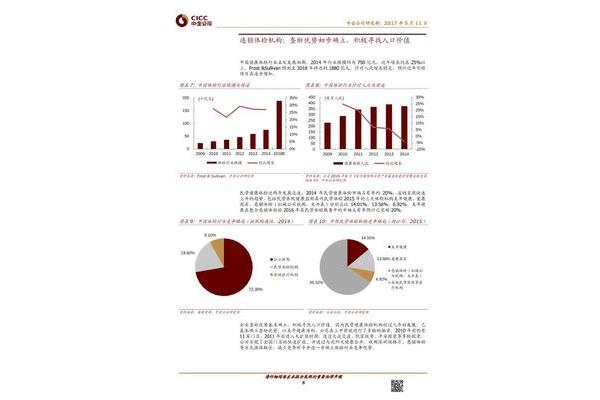 医药行业研究报告