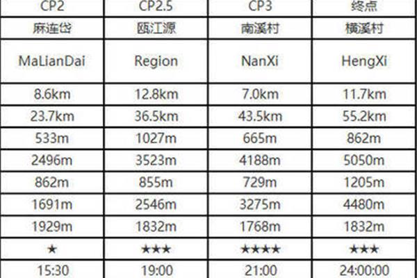 2万米是多少公里