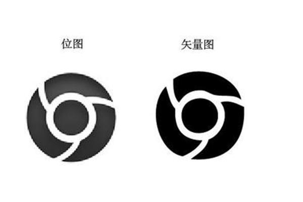 位图与矢量图