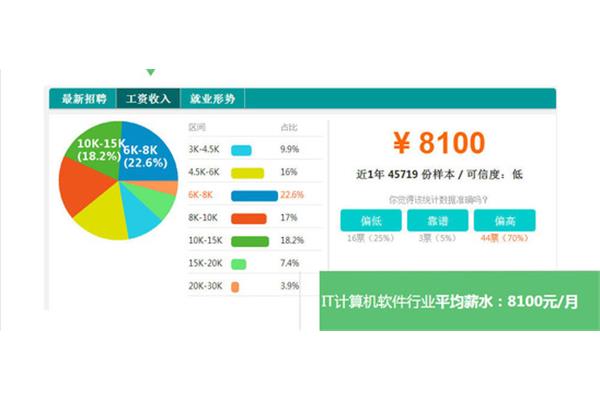 北大青鸟学费