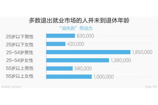 中国男性退休年龄