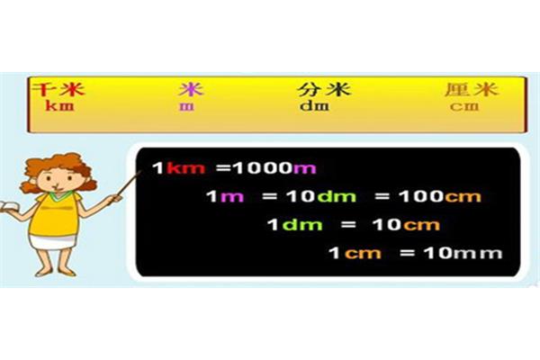 2万米是多少公里
