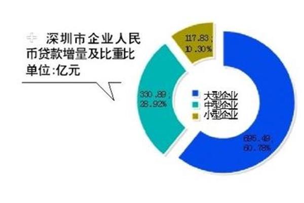 城市产业结构