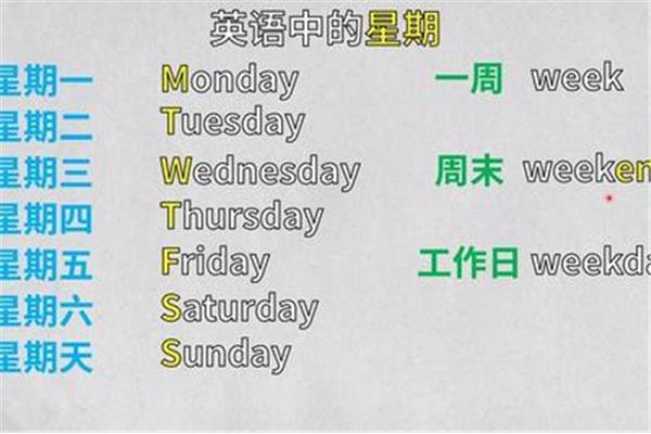 周四用英语怎么说