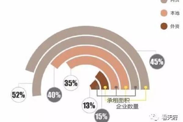 城市产业结构