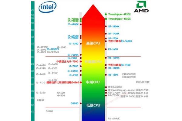 显卡的作用和功能