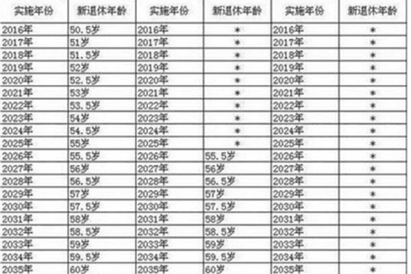 中国几岁退休