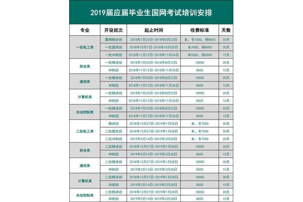 国家电网报名时间