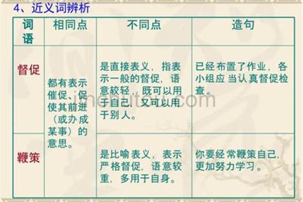 布置的近义词