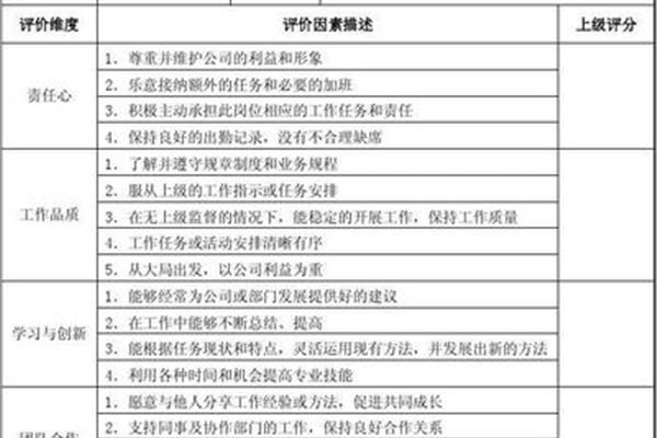 企业实习评价