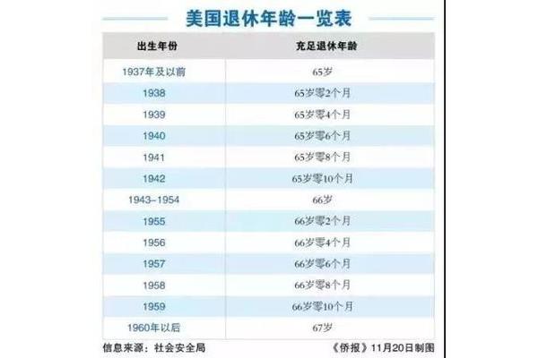 中国几岁退休