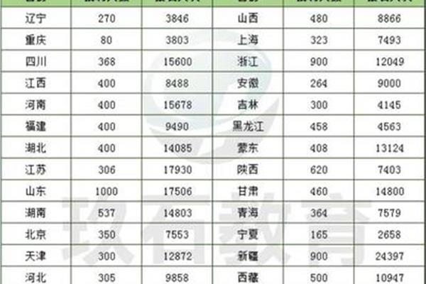 国家电网报名时间