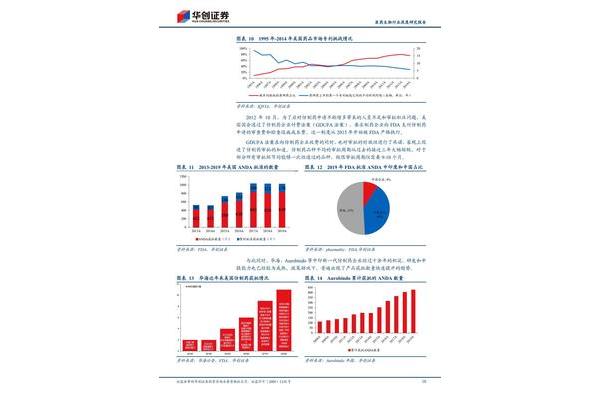 医药行业研究报告
