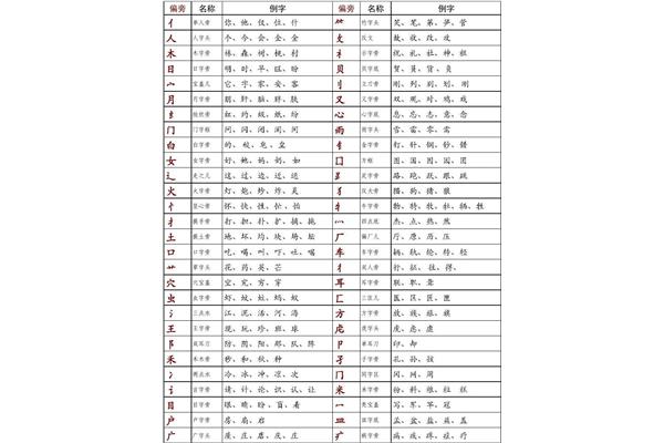 运换偏旁组成新字
