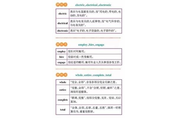 近义词辨析