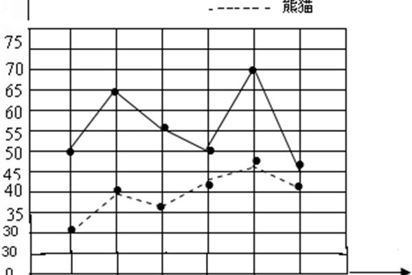 复式折线图