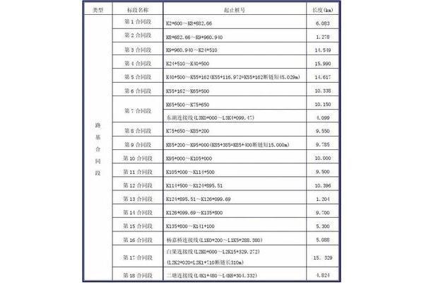 施工图预算