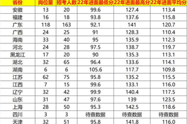 考试成绩分析